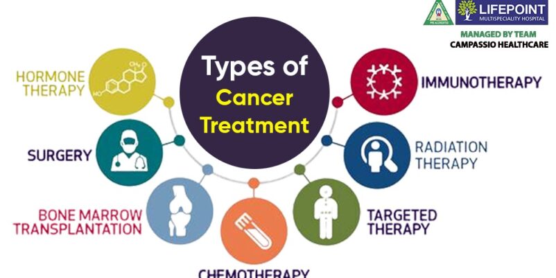 Types of Cancer Treatment