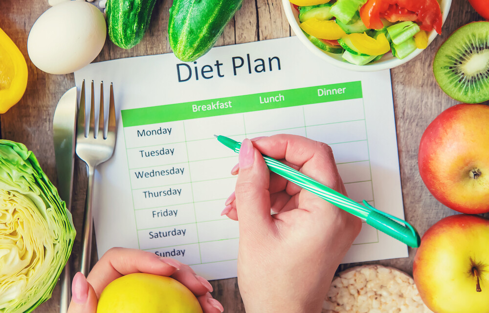 How to Create a Healthy and Sustainable Diet Plan for Weight Loss ...